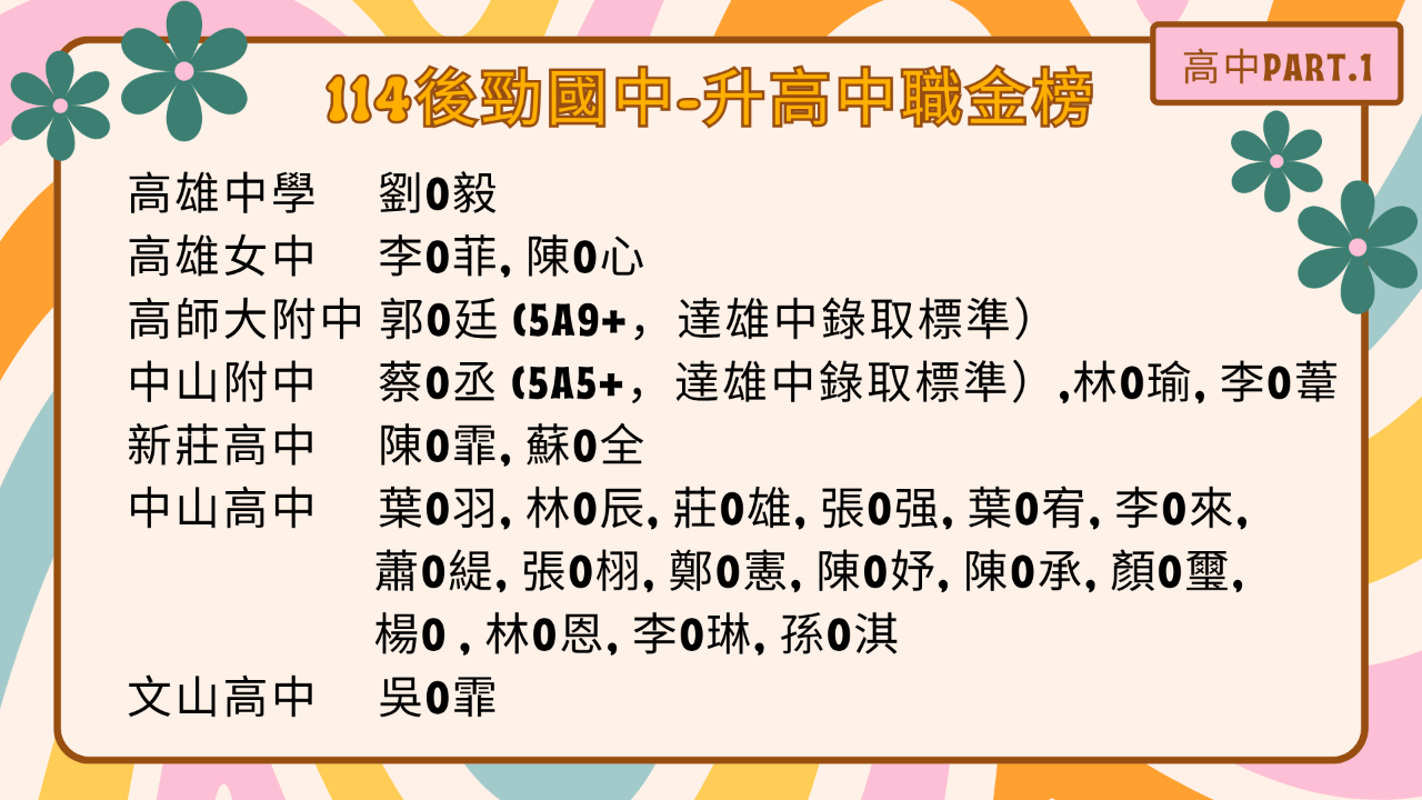 114會考金榜