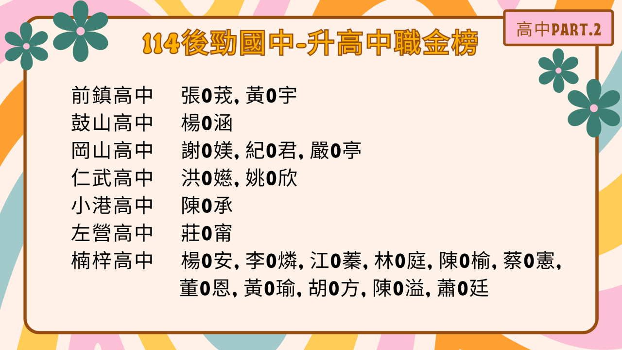114會考金榜