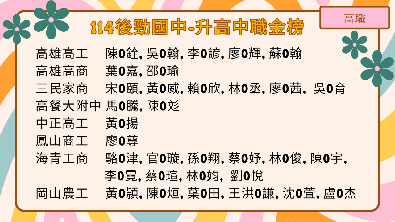 114會考金榜